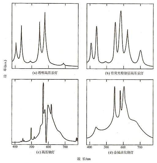 高壓汞燈波峰圖010.jpg 高壓汞燈波峰圖010.jpg